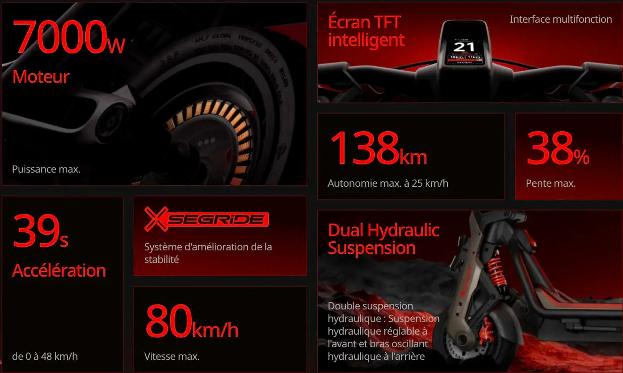 Caractéristiques de la trottinette Segway GT3 Pro : moteur 7000 W, 80 km/h, 138 km