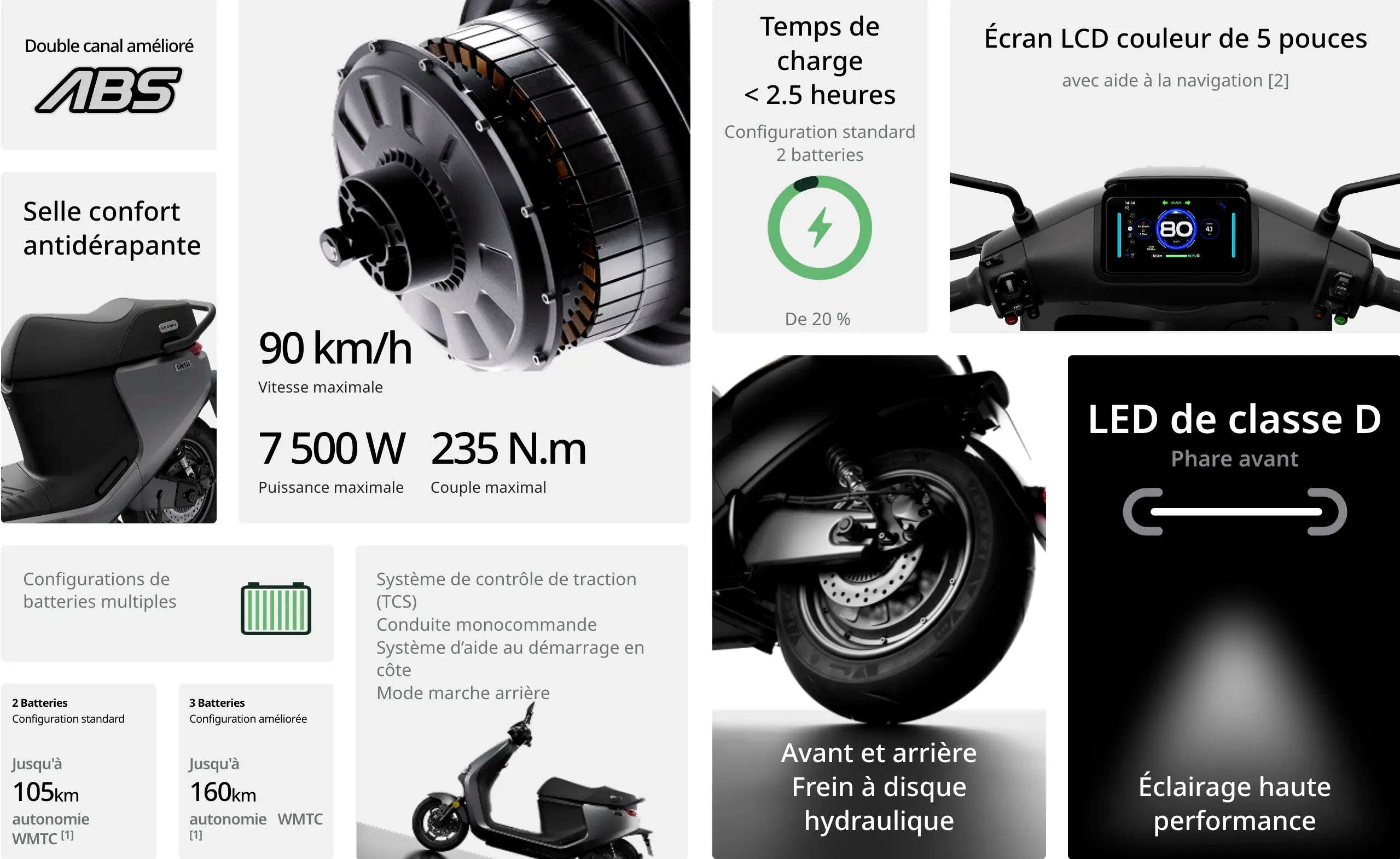 Segway E250S spécifications complètes