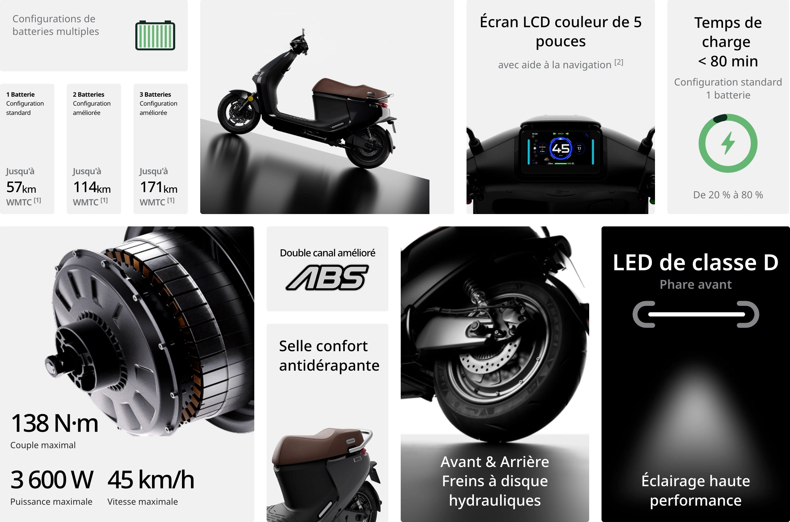 Segway E150S spécifications complètes